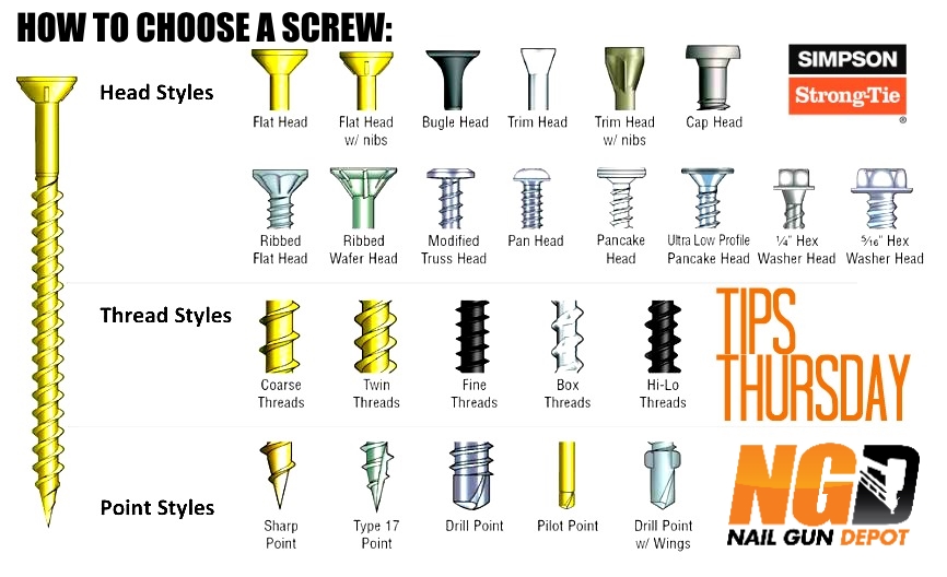 How To Choose The Correct Screw For Your Project