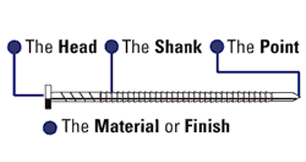 Nail Components (Pt 1)