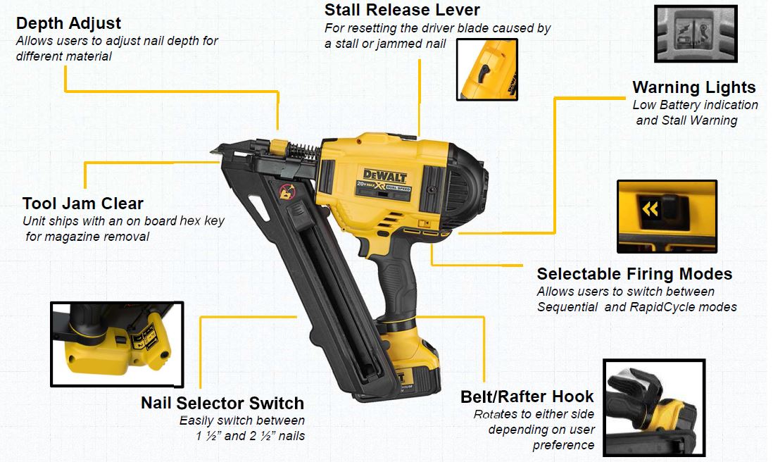 Dewalt DCN693 Features Diagram