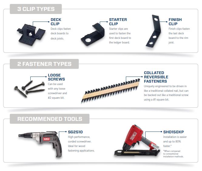 Senco Hidden Deck System