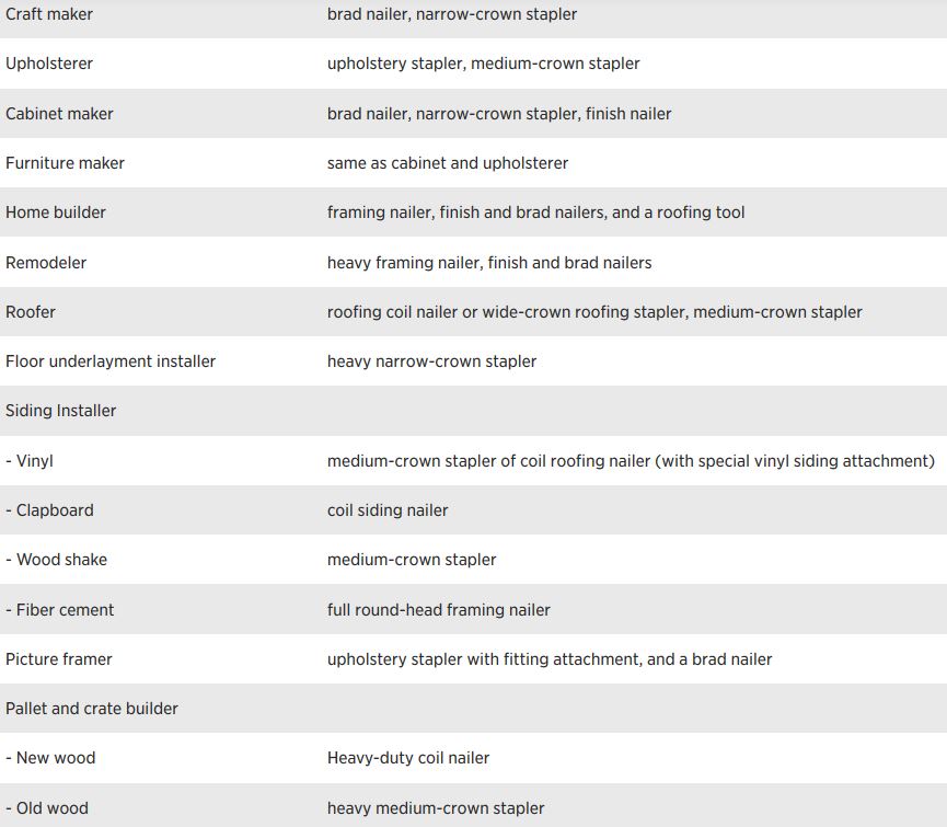 Senco Tools For Trades