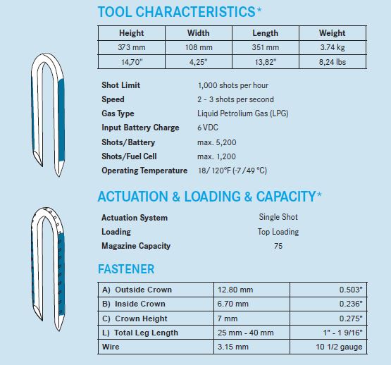 Fasco Cordless Fence Stapler Specs