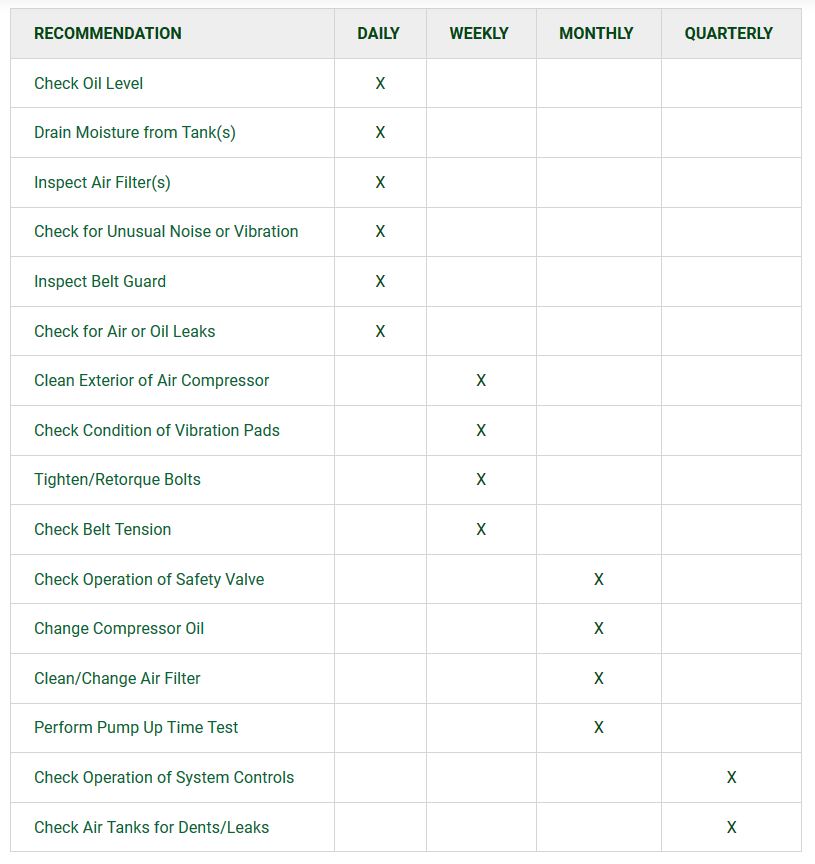 rolair maintenance chart