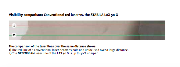 Green Beam Light Comparison Stabila