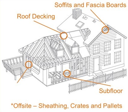Paslode 16-Gauge Pneumatic Stapler Uses Diagram