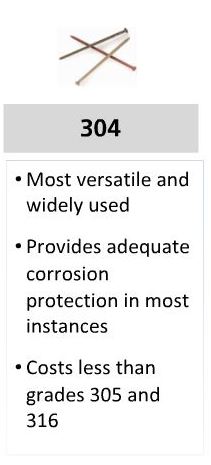 304 Stainless Steel